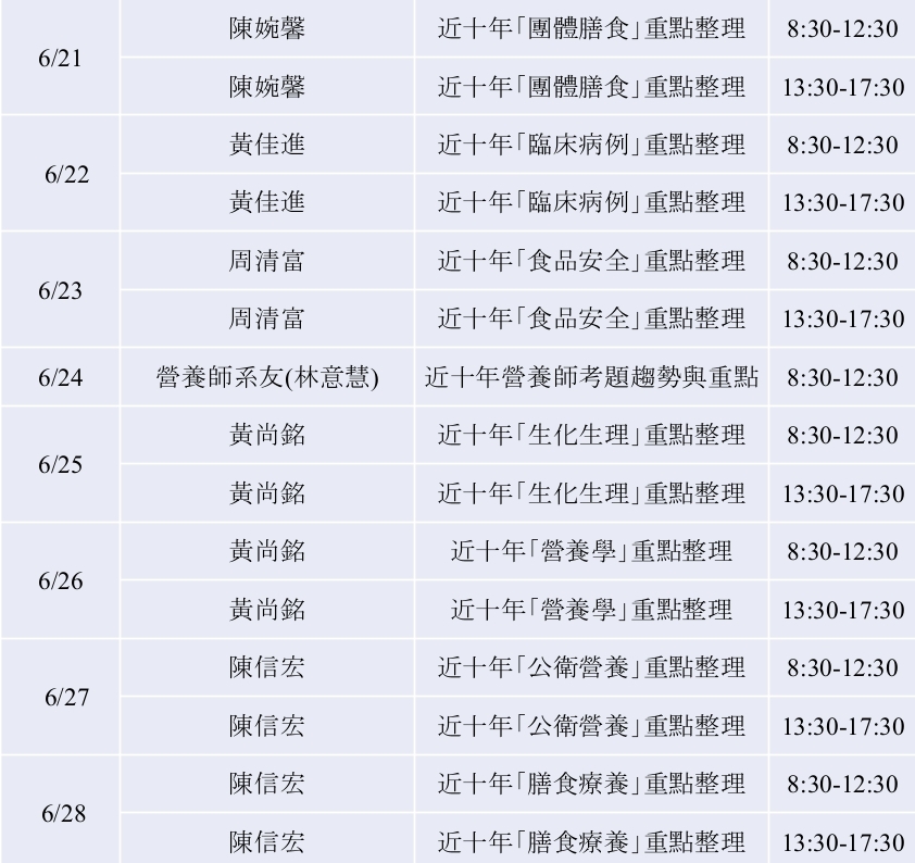 營養師國考證照班開始報名囉! 【課程日期】2025/06/21至2023/06/28 共9天  【課程時間】早上: 8:30~12:30 / 下午: 13:30~17:30  【輔導對象】本系 日/夜二技 一、二年級 / 本系 日四技 二、三、四年級  【報名地點】保健營養系網頁線上報名